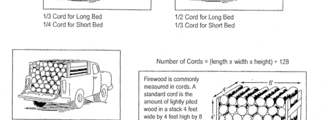 depictions of fuelwood load estimates