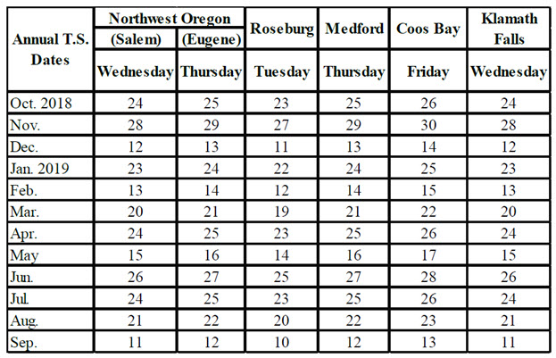 fiscal year 2019 advertised timber sale dates bureau of land fiscal year 2019 dates