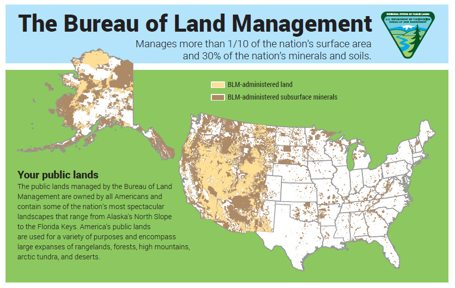 Image from BLM's infographic about our multiple use mission.