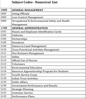 A screenshot showing a small portion of the Subject Codes downloadable spreadsheet