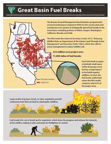 fuel breaks infographic