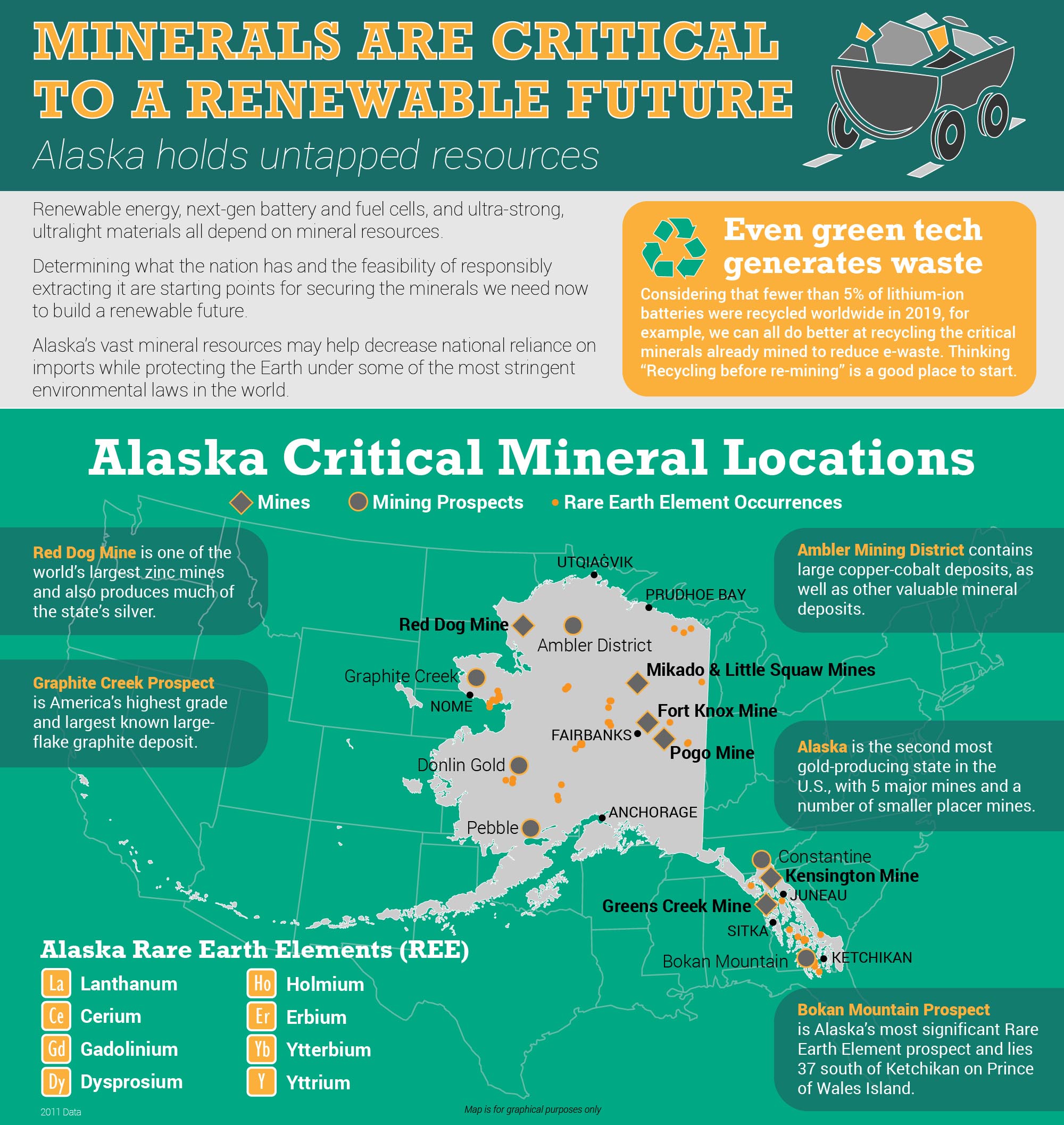 Infographic and map of where minerals are located in Alaska and text about how minerals are critical to renewable energy.