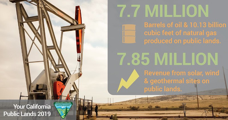 OIl and gas statistics for 2019
