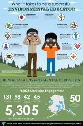 Environmental Education in Alaska infographic depicting education data. 
