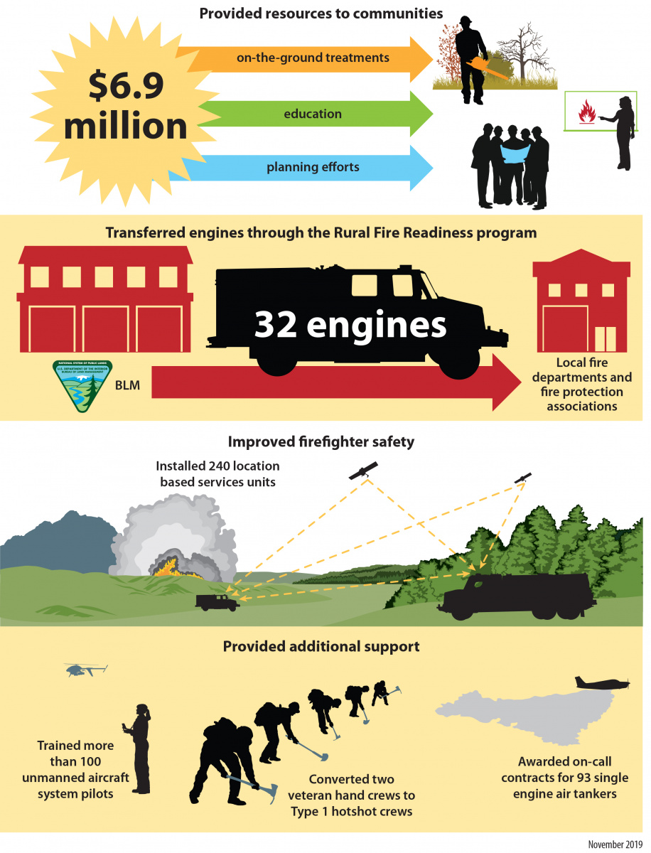 BLM_WildfireManagement_FY19_02