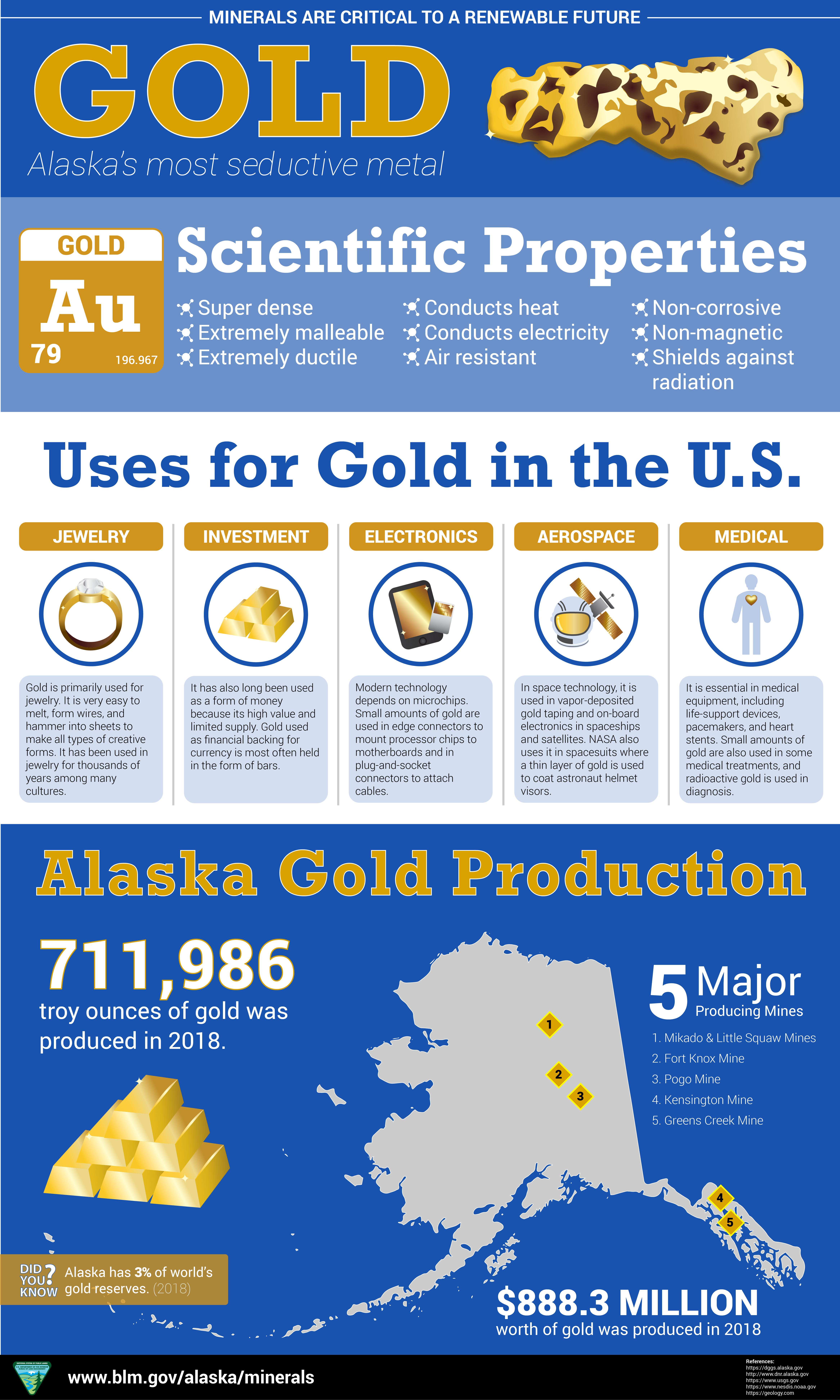Introduction - Alaska Gold Rush: Topics in Chronicling America - Research  Guides at Library of Congress