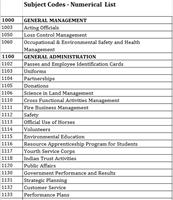 PublicRoom_SubjectCodes