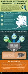 BLM Alaska AIM infographic showing what the strategy is, where data is collected in Alaska, and how it is used.