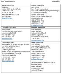 Land Tenure Points of Contact