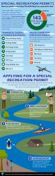 An infographic showing Alaska's special recreation permit process. 