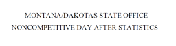 Text: Montana/Dakotas State Office Noncompetitive Day After Statistics