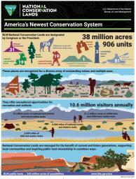 2025 version of the BLM National Conservation Lands Infographic thumbnail