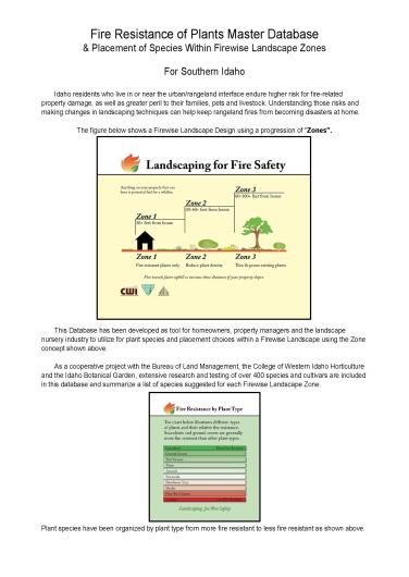 Fire Resistance of Plants Master Database Infographic