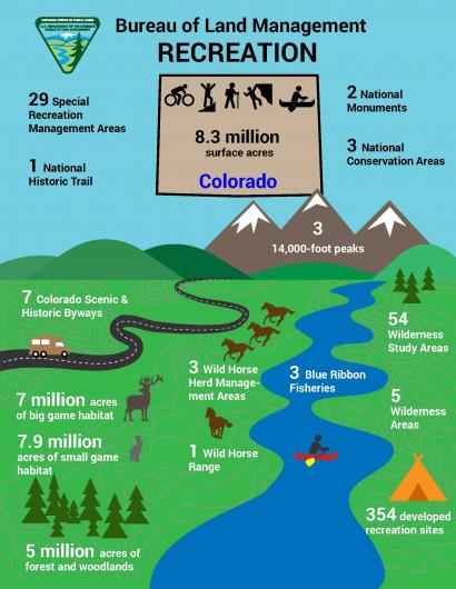 recreation activities in Colorado