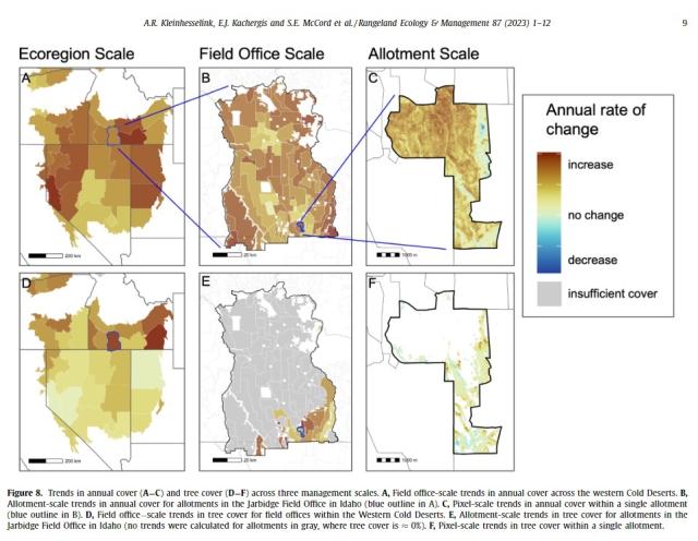 Sreenshot of the published paper: Maps of ecoregion scale, field office scale, and allotment scale. The "Annual Rate of Change" is on a sidebar. 