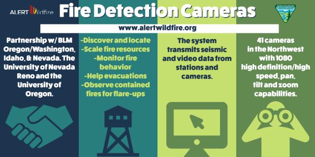 Fire detection camera partnership with BLM & universities. The cameras and associated tools help firefighters and first responders discover/locate/confirm fire ignition, quickly scale fire resources up or down appropriately, monitor fire behavior through containment, during firestorms, help evacuations through enhanced situational awareness, ensure contained fires are monitored appropriately through their demise, and view prescribed fires both during ignition and during monitoring stages. 41 cameras in NW.