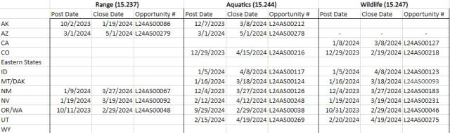 AIM Funding Chart