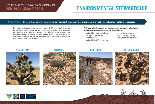 Environment board