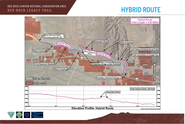 Hybrid route board
