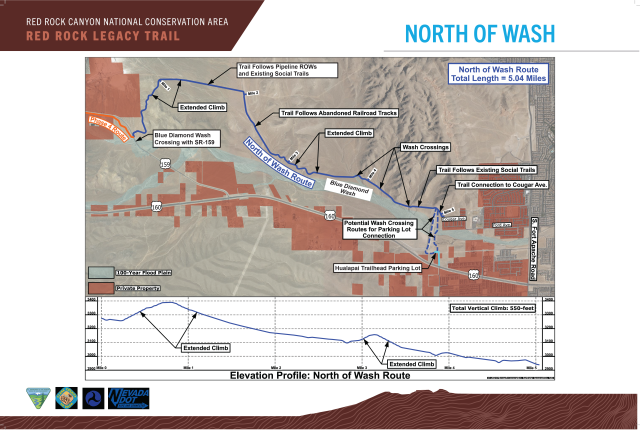 North route board