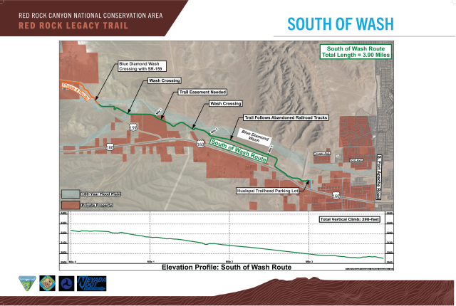 South route board