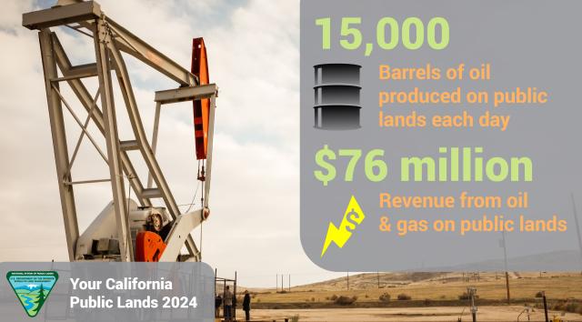Oil and gas numbers from BLM CA. 