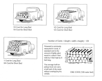 depictions of fuelwood load estimates