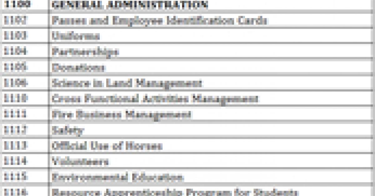 BLM Subject Codes Bureau of Land Management