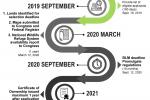 ALASKA NATIVE VIETNAM ERA VETERANS LAND ALLOTMENT Timeline