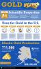 Alaska Gold Infographic with scientific properties, uses, and production in Alaska