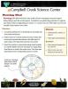 Phenology Wheel Nature Learning Activity Sheet
