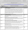 Document with a table showing Stipulation notice numbers, stipulation notice names and a brief description, and the field office in which they are a part of. 