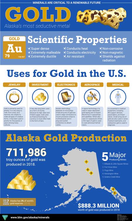 Alaska Gold Infographic with scientific properties, uses, and production in Alaska