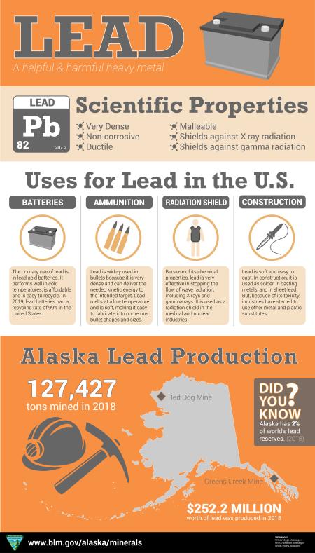 BLM Alaska Lead infographic showing the scientific properties, uses in the U.S., and Alaska lead production stats.