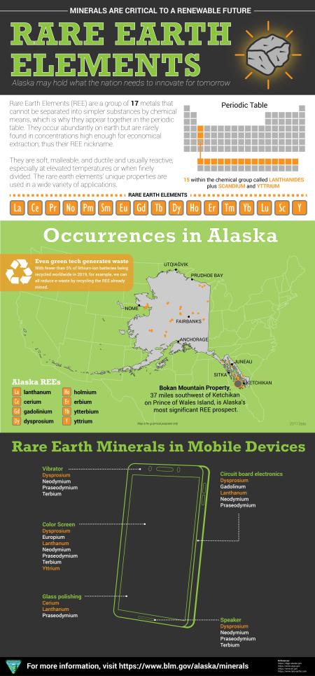 Alaska Rare Earth Elements Infographic with scientific properties, uses in mobile devices, and occurrences in Alaska