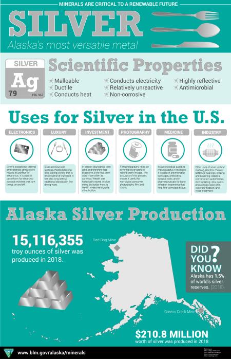 Alaska Silver Infographic with scientific properties, uses, and production in Alaska