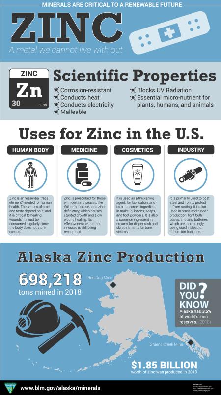 Alaska Zinc Infographic with scientific properties, uses, and production in Alaska