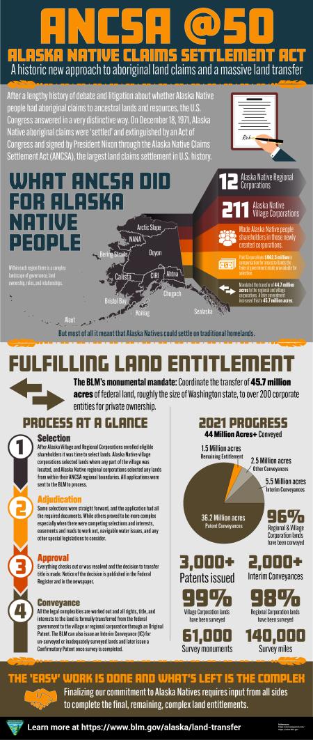 ANCSA at 50 infographic