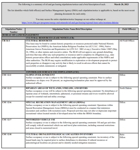 Document with a table showing Stipulation notice numbers, stipulation notice names and a brief description, and the field office in which they are a part of. 