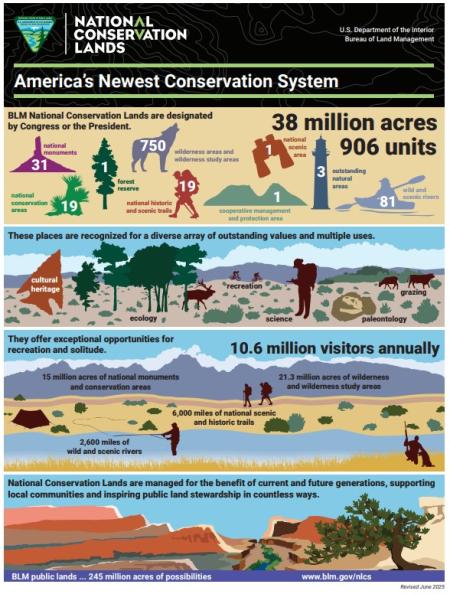 2025 version of the BLM National Conservation Lands Infographic thumbnail